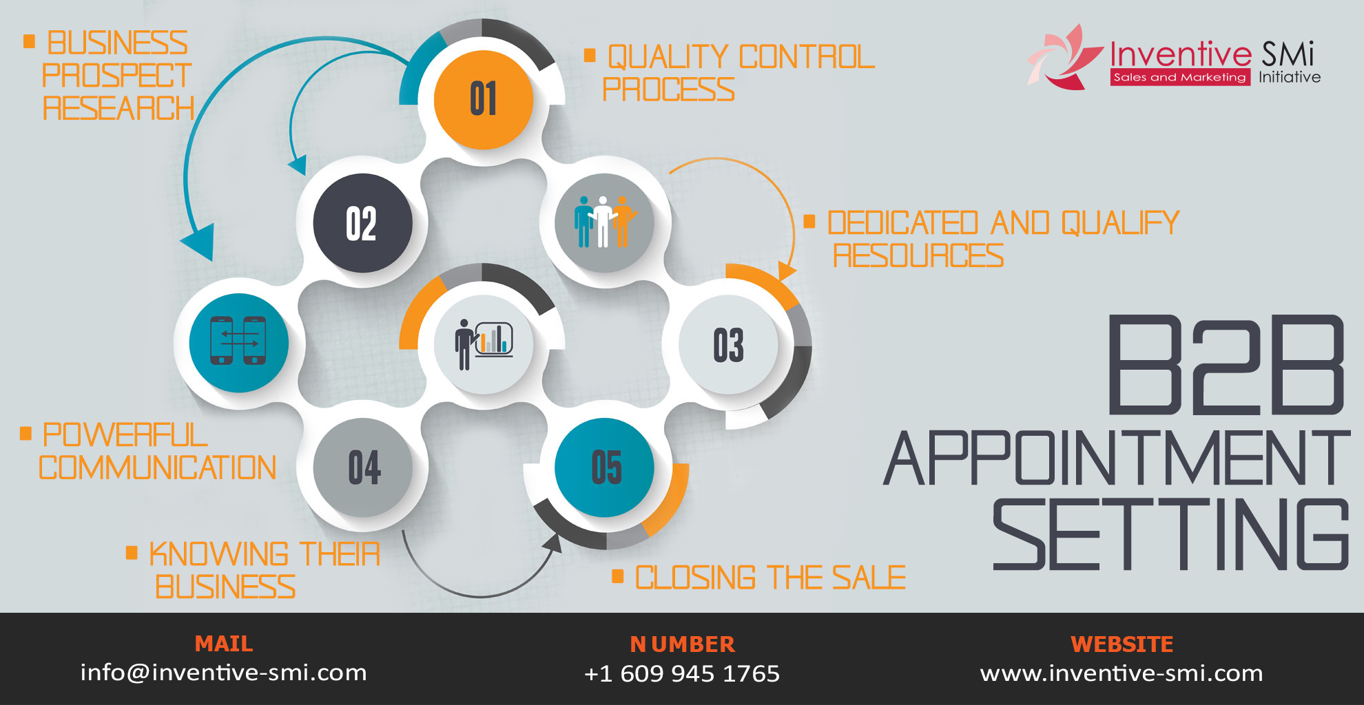Appointment-Setting